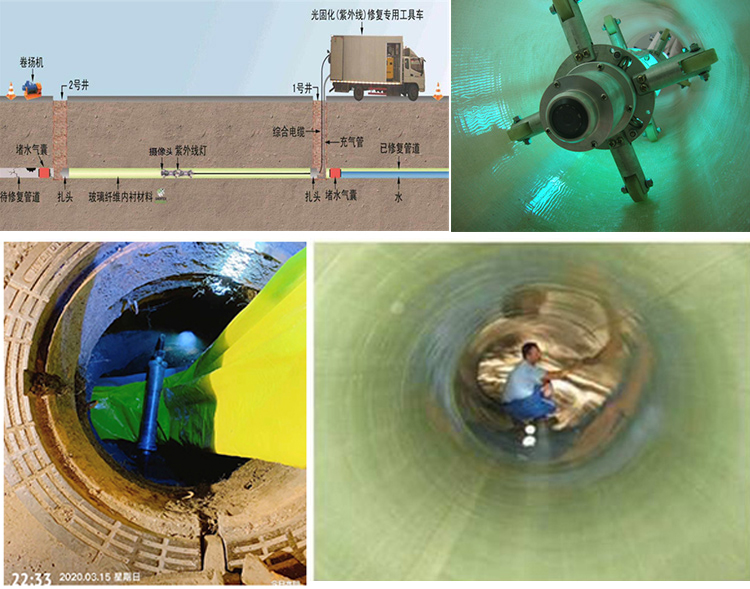 红毛镇UV-CIPP内衬修复