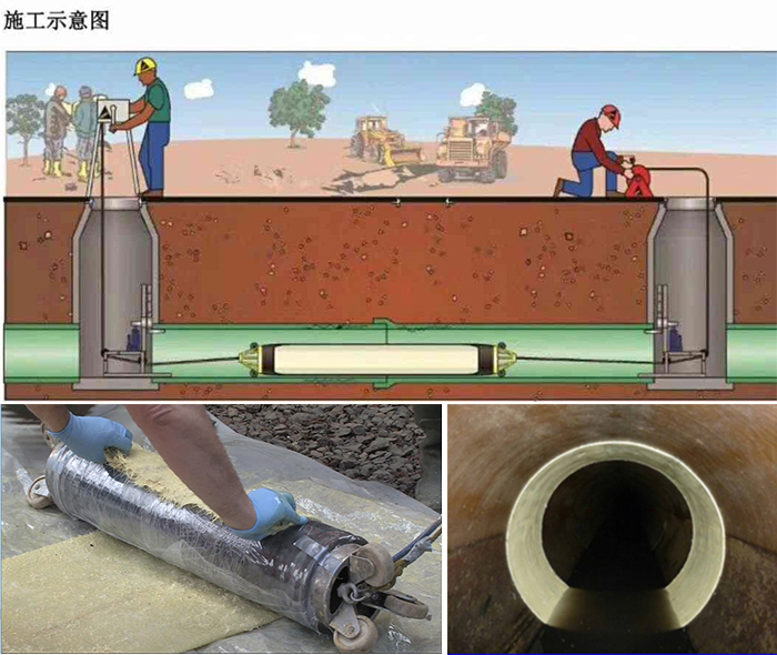 红毛镇管道局部点状修复